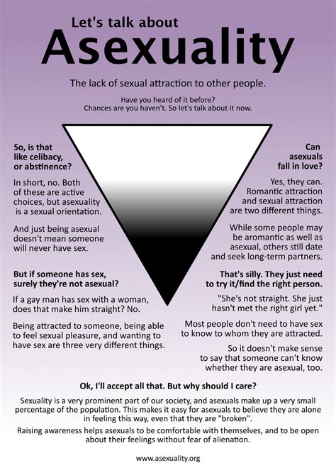 What does asexual feel like?